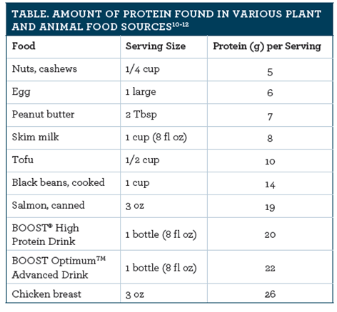 Reference Daily Intake Chart