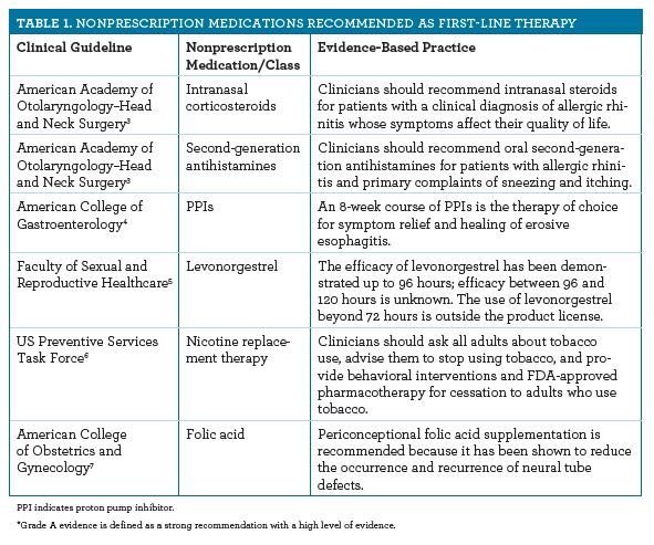 Pharmacy Charts 2017 Pdf