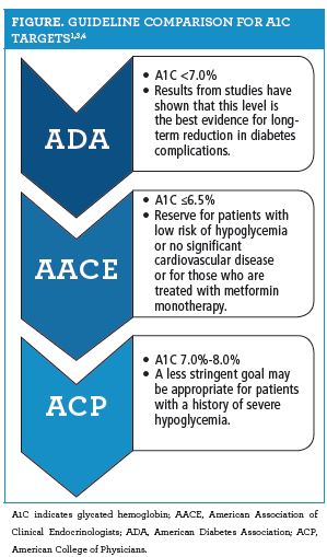 Management Of Hyperglycemia In Type 2 Diabetes 2018 A Consensus