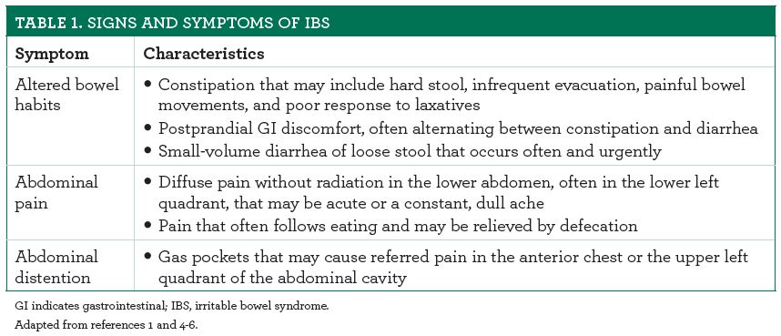 Best Anti Anxiety Medication For Ibs Etuttor