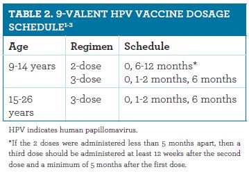 peritoneal cancer mortality rate hpv warts strains