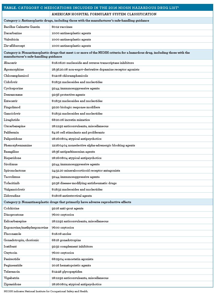 Niosh Hazardous Drugs List sharedoc