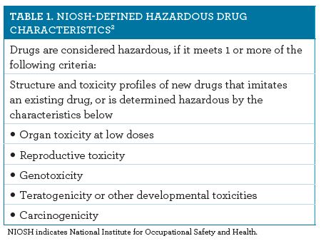 Highlighting The Risk Of Occupational Exposure To Hazardous Drugs