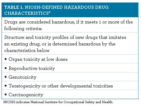 Define Acute Toxicity In Pharmacology