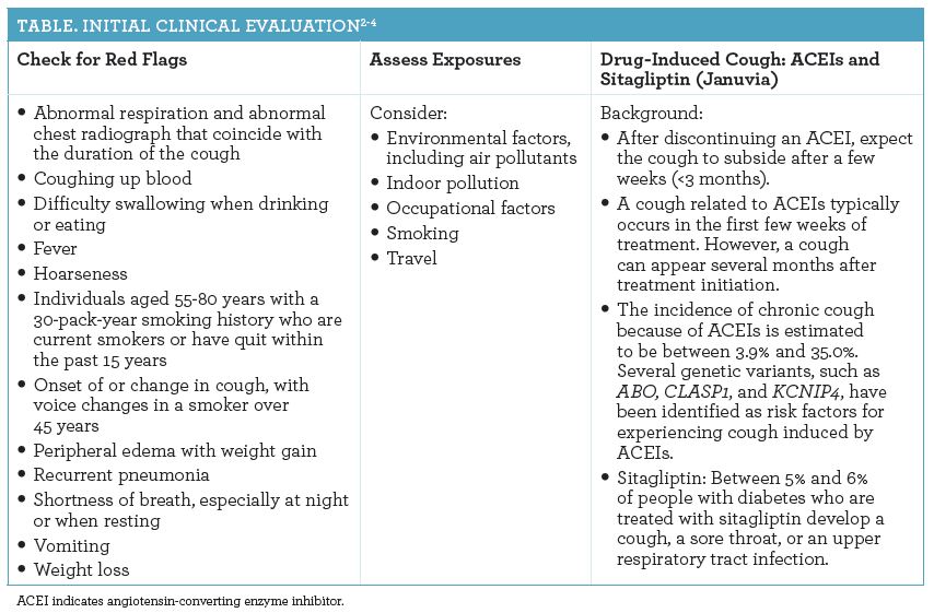 Gerd Differential Diagnosis - Nusagates