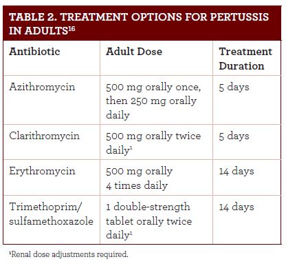 what antibiotics are used for nasal infections