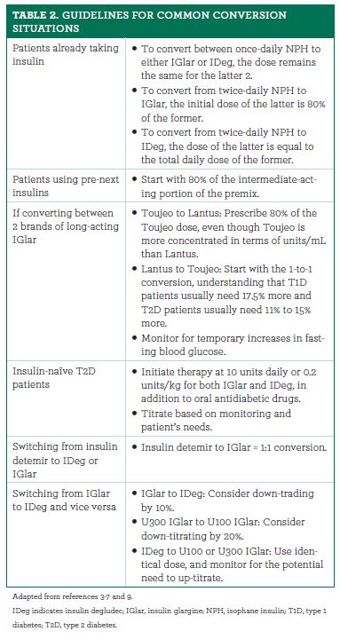 Insulin Conversion Chart