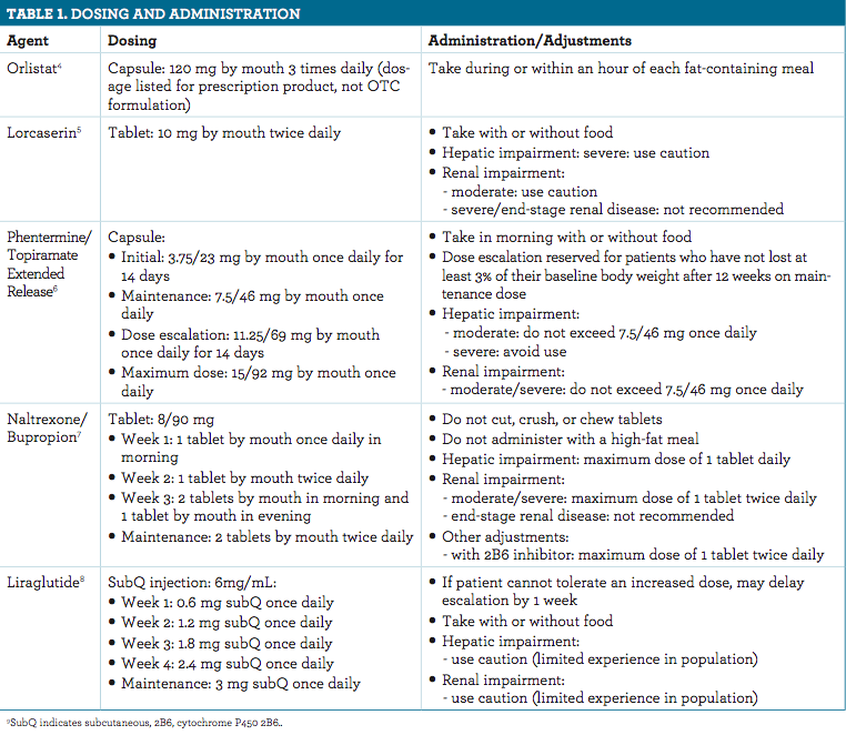 weight loss medication