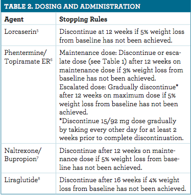 What Is The Best Medication For Weight Loss