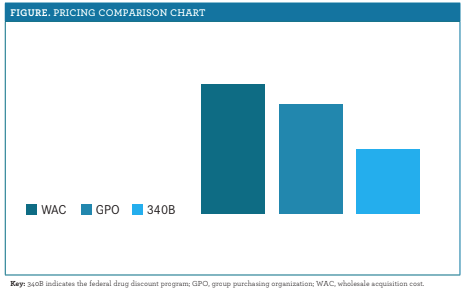 Ivig Cost Comparison Chart