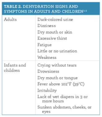 Diet Chart For Diarrhea Patient