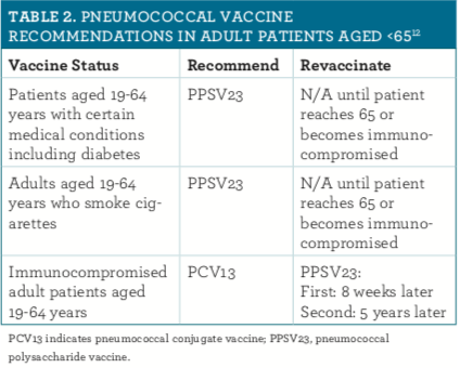 Cdc Pneumonia Vaccine Chart