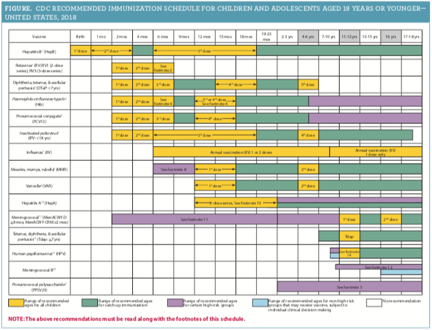 Latest Vaccination Chart 2018