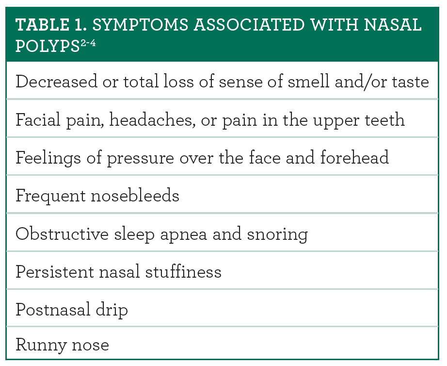 Nasal Polyps Pose Treatment Challenges