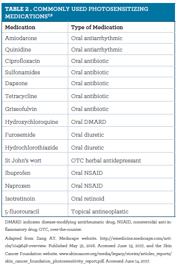 Photosensitive Medication Chart